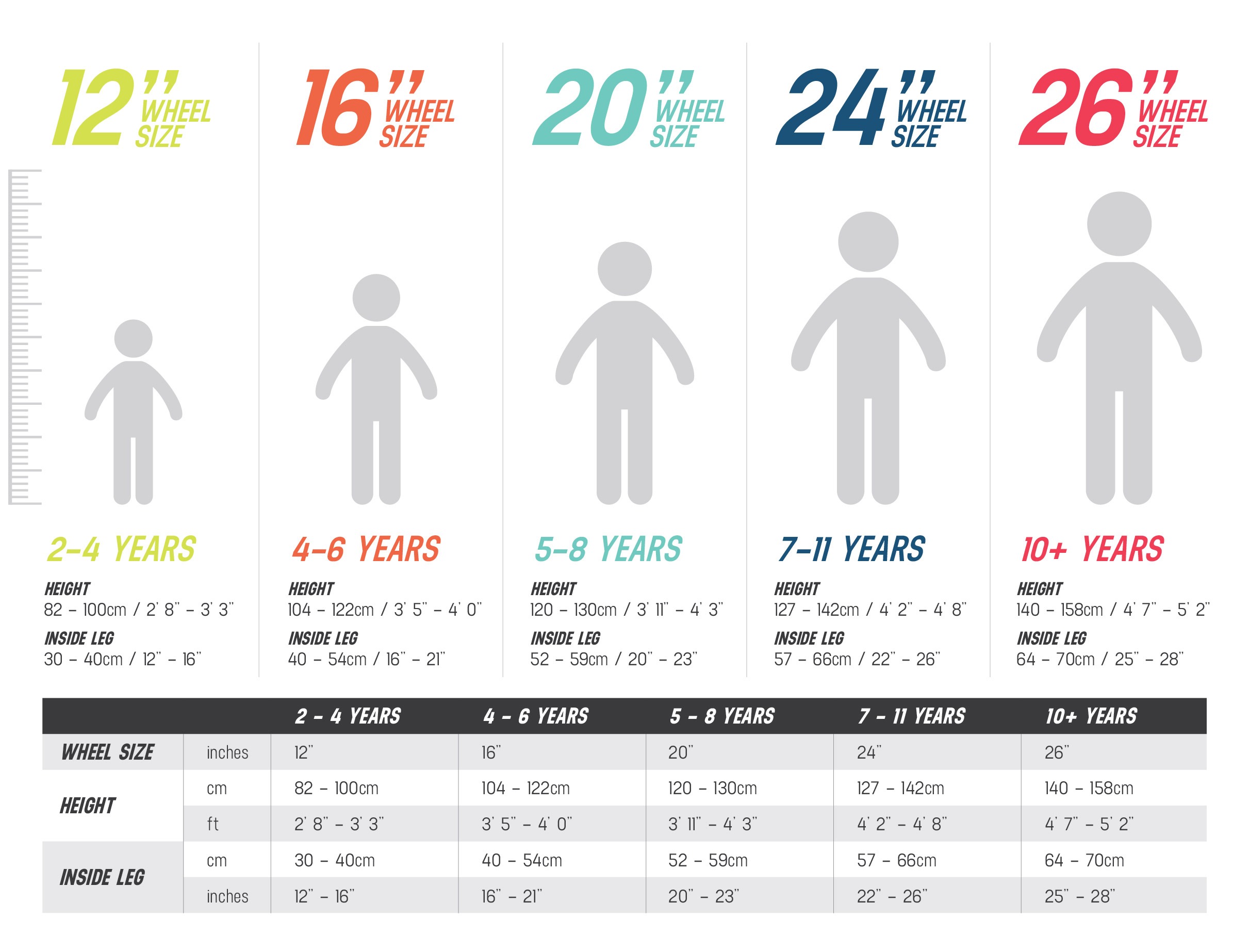 اندازه دوچرخه مناسب کودکان