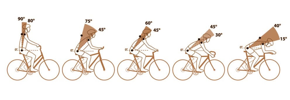 پوزیشن دوچرخه سواری